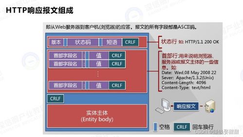 網絡安全 HTTP頭部注入的原理、危害與防護策略