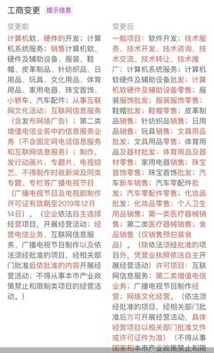 樂視網拓展業務版圖 新增化妝品與個人衛生用品批發零售業務